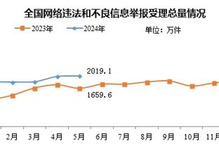 ?绝不容忍！威少与球迷12次大争执